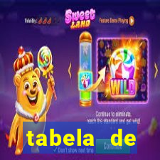 tabela de porcentagem dos slots