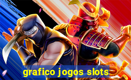 grafico jogos slots