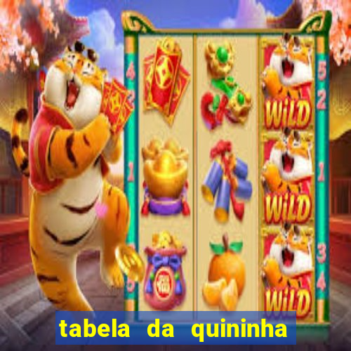 tabela da quininha do jogo do bicho