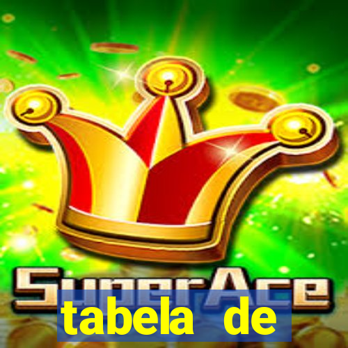 tabela de porcentagem dos slots em tempo real